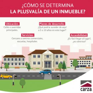 carza como se determina la plusvalia de un inmueble